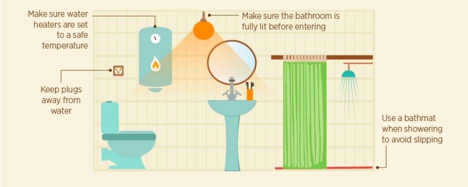 Safety in the Bathroom Safety in the Bathroom