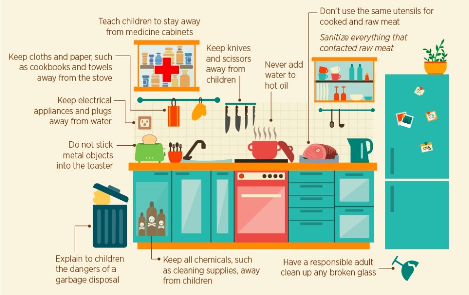 Safety in the Kitchen Safety in the Kitchen